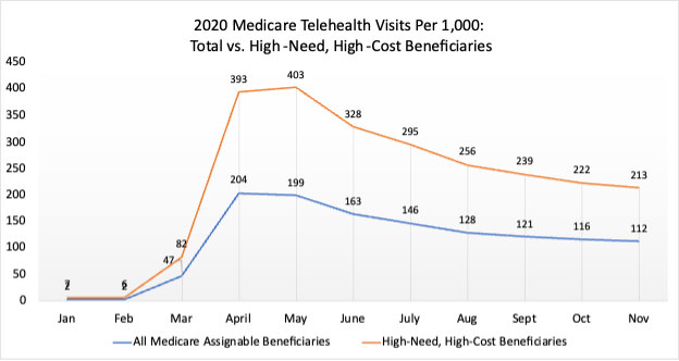 2020 medicare telehealth